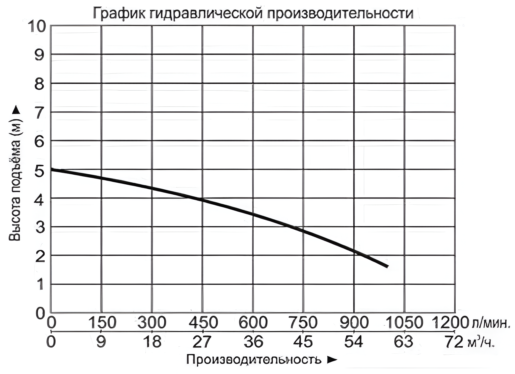 Насос дренажный Vodotok НМВ-4д-700л/мин-3м-0,75кВт (380В)