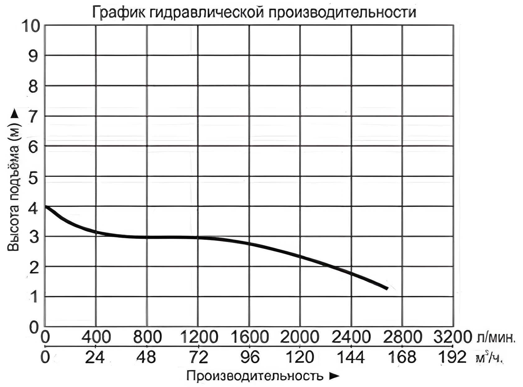 Насос дренажный Vodotok НМВ-6д-2000л/мин-2,3м-1,5кВт (380В)