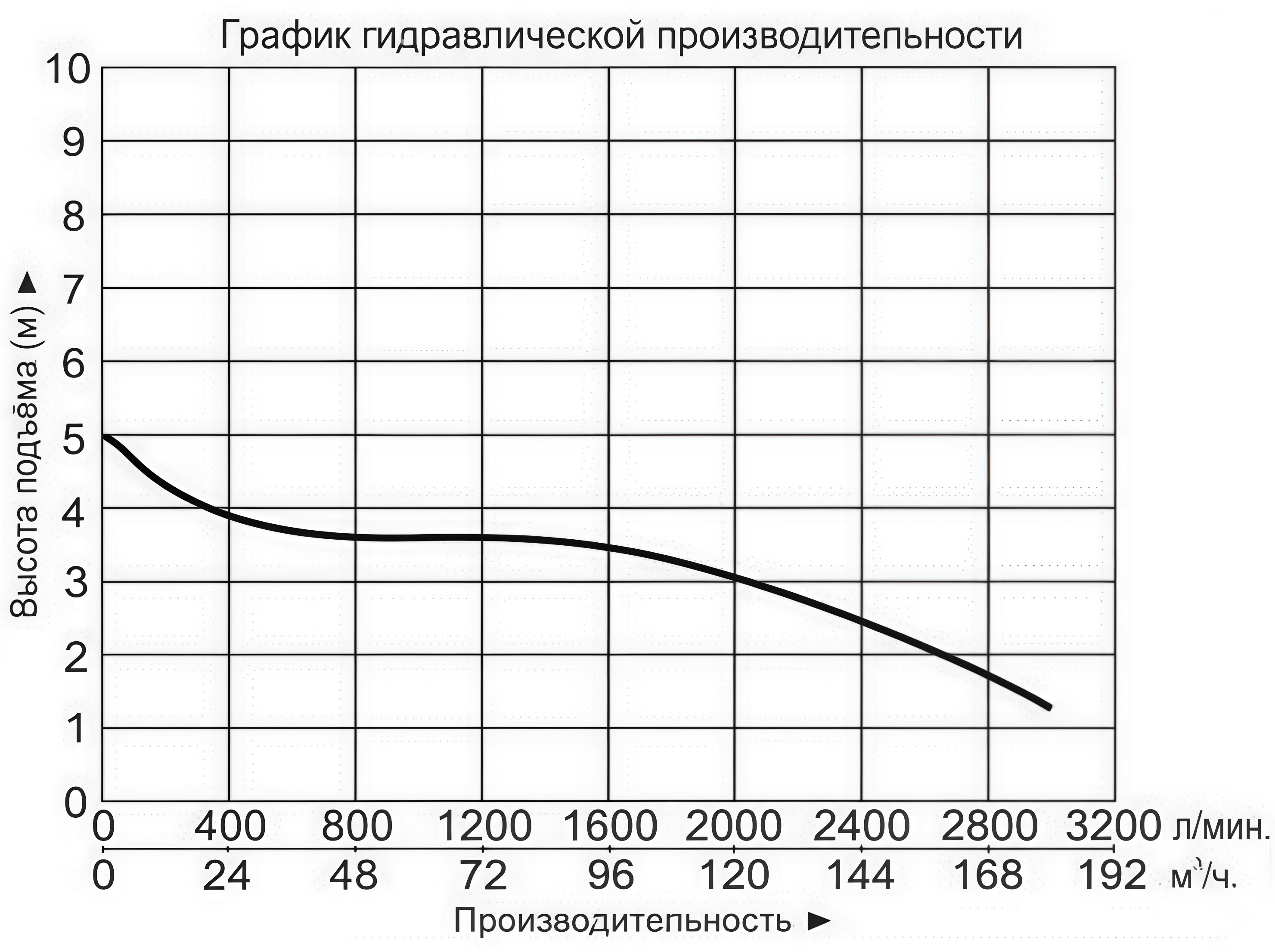 Насос дренажный Vodotok НМВ-6д-2000л/мин-3м-2,2кВт (380В)