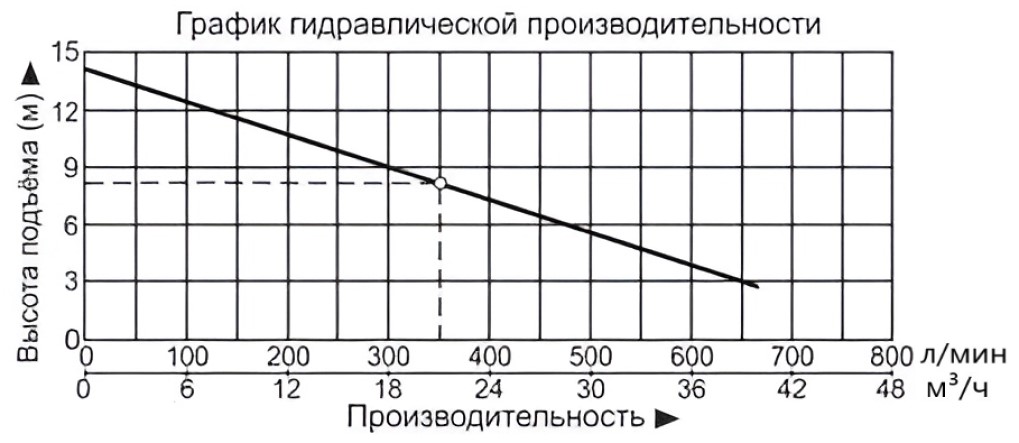 Насос погружной для сточных вод Vodotok НПСВ-21м³/ч-8м-1450Вт