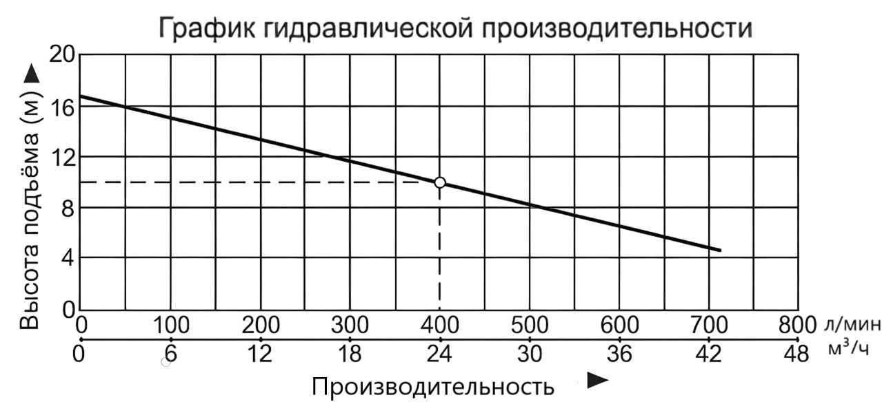 Насос погружной для сточных вод Vodotok НПСВ-24м³/ч-10м-2050Вт