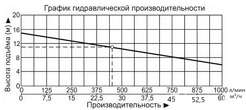 Насос погружной для сточных вод Vodotok НПСВ-27м³/ч-11м-2150Вт
