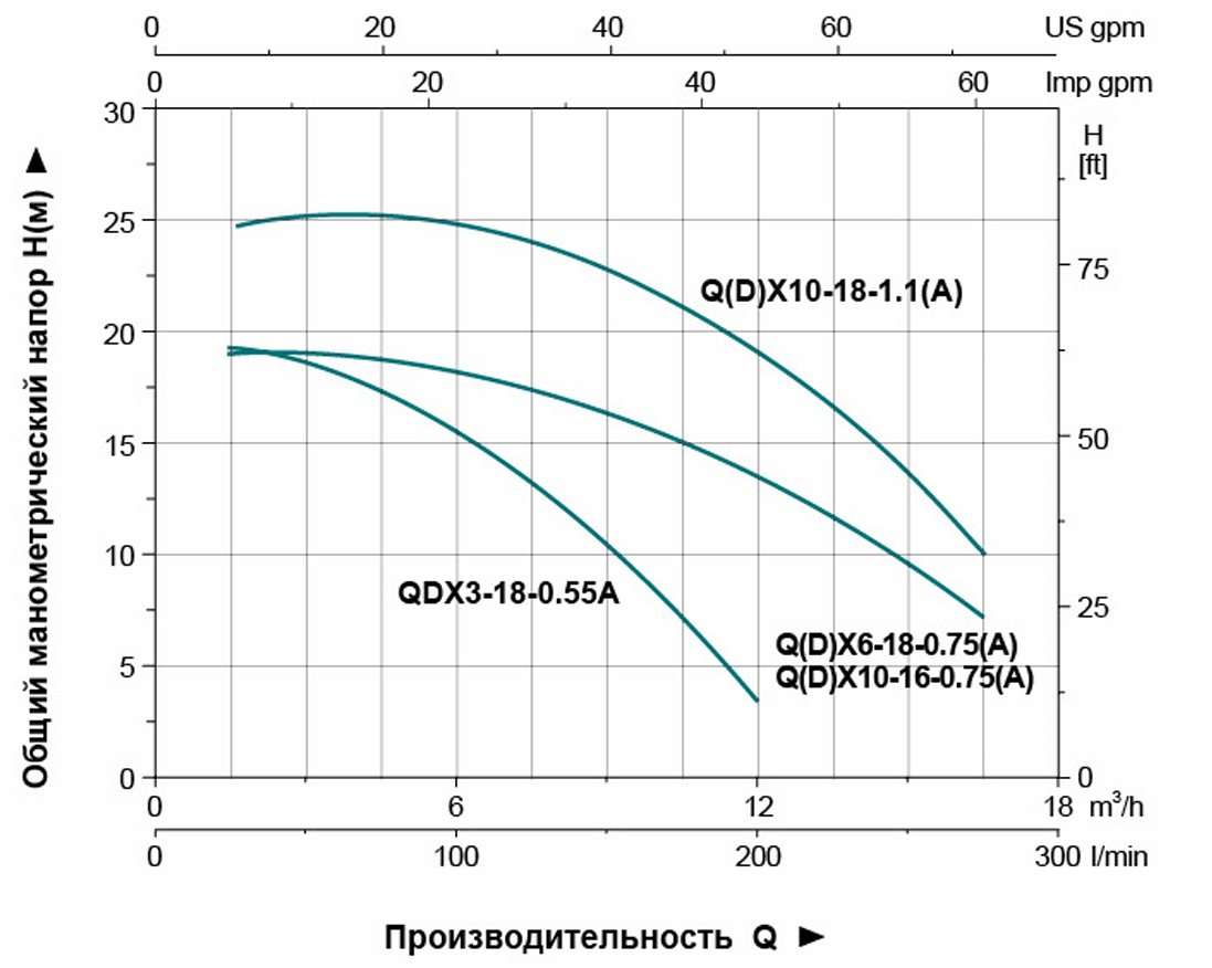 Насос дренажный LEO QX3-18-0.55