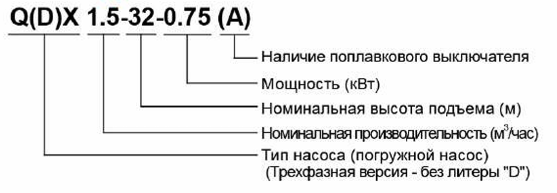 Насос дренажный LEO QX3-18-0.55
