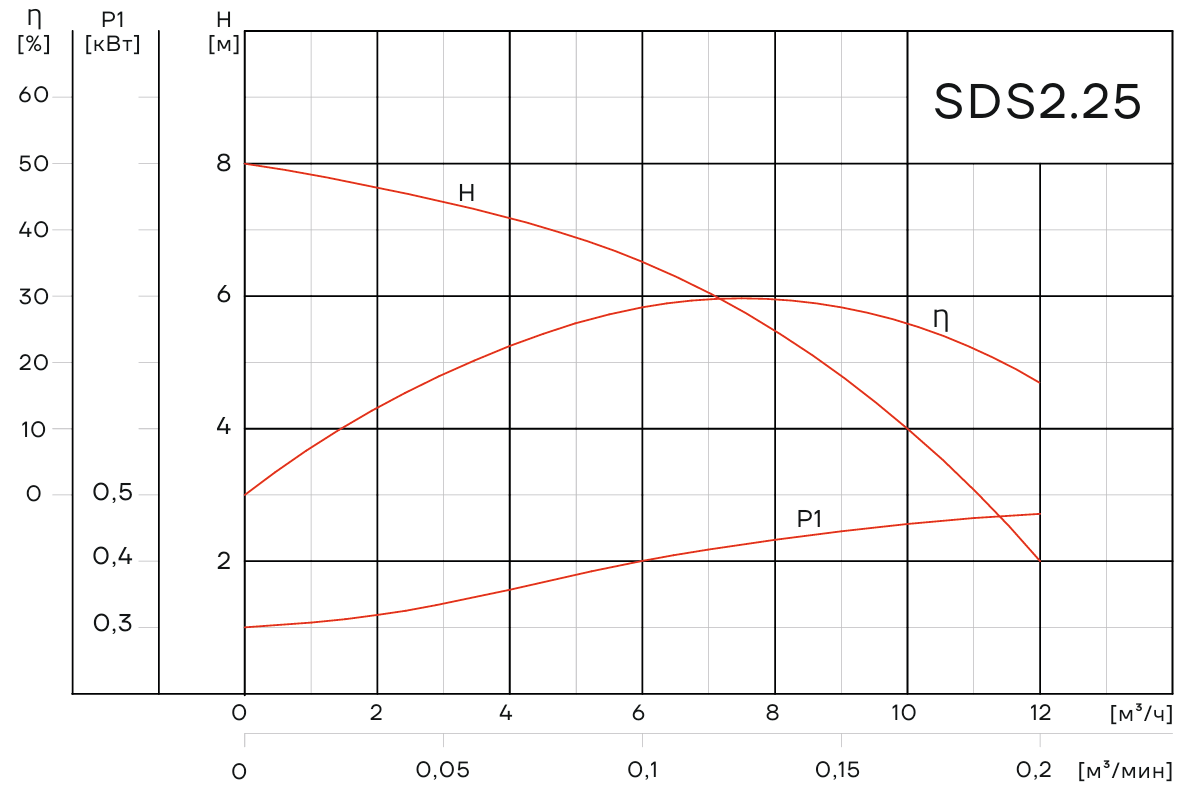 Погружной дренажный насос Aikon SDS MF2.25