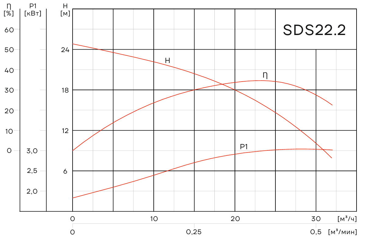 Погружной дренажный насос Aikon SDS F22.2