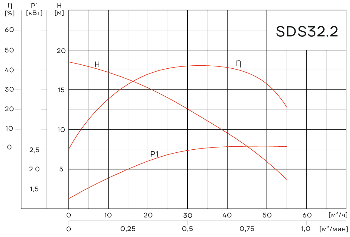 Погружной дренажный насос Aikon SDS F32.2