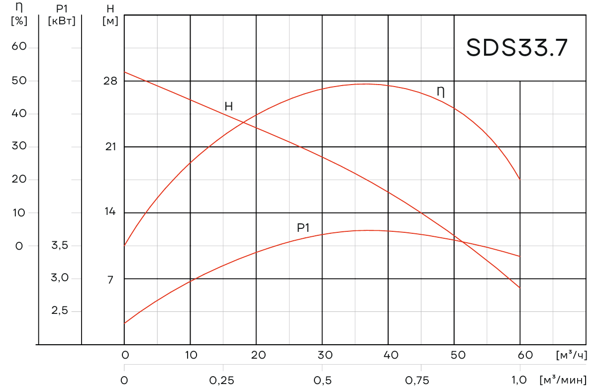 Погружной дренажный насос Aikon SDS 33.7