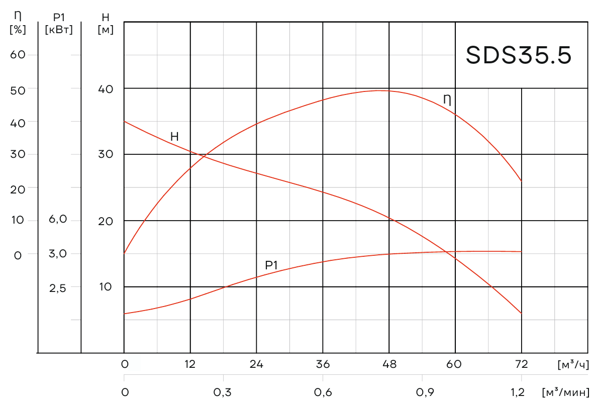 Погружной дренажный насос Aikon SDS 35.5