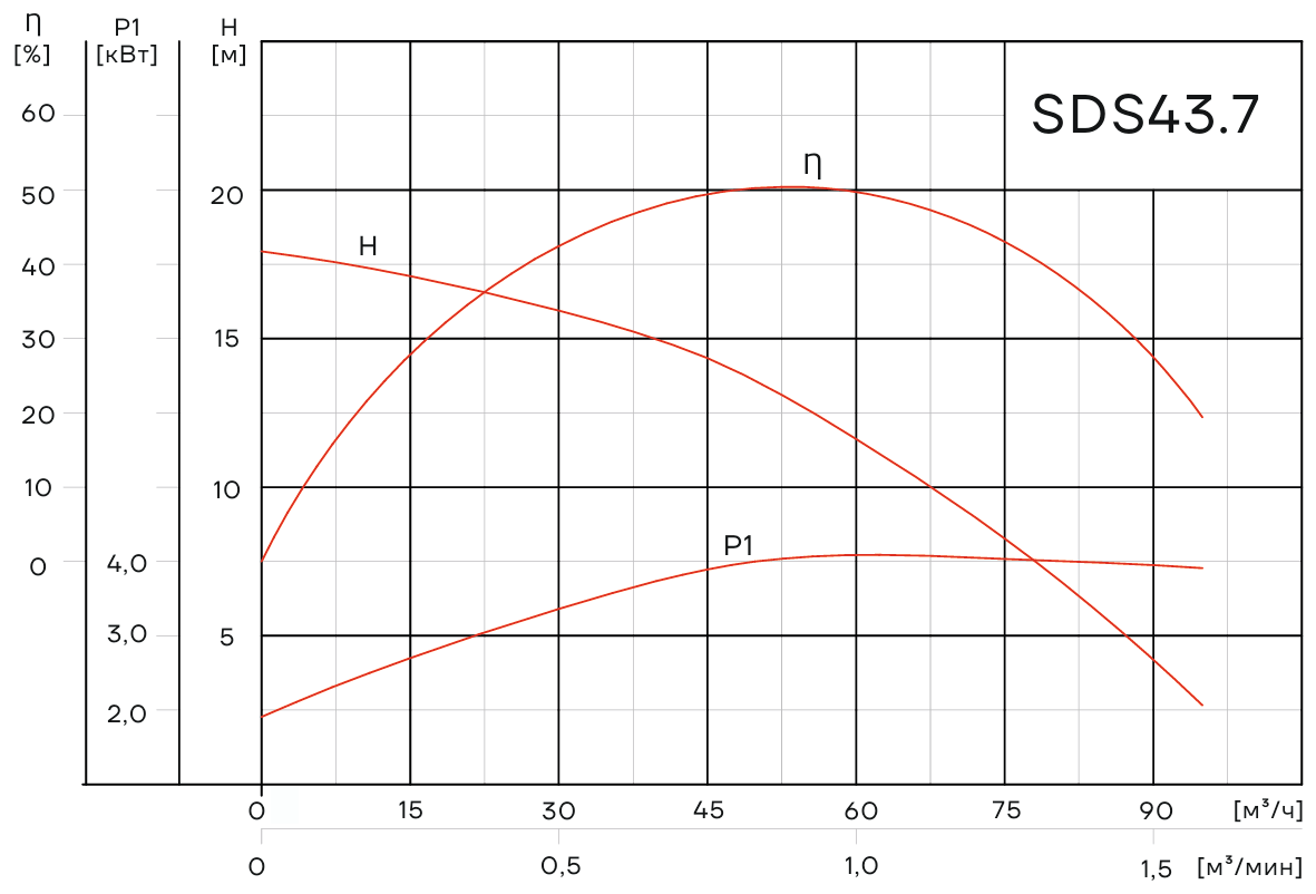 Погружной дренажный насос Aikon SDS F43.7