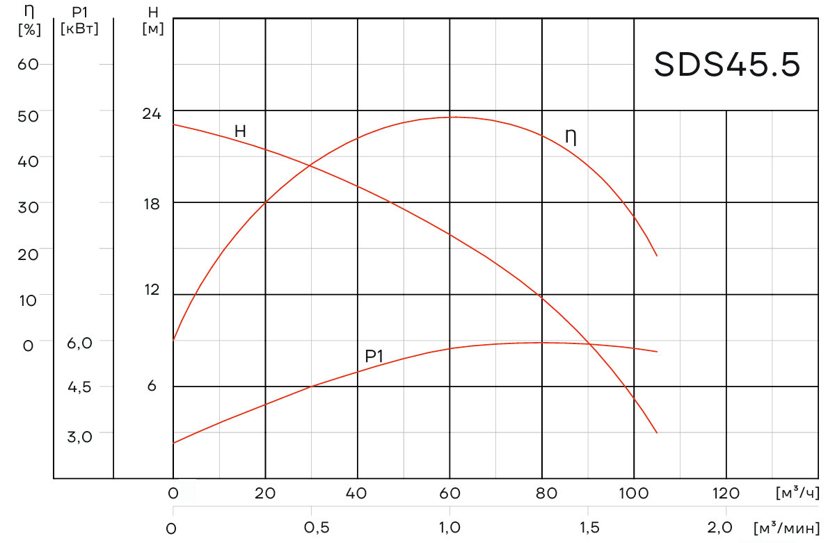 Погружной дренажный насос Aikon SDS F45.5