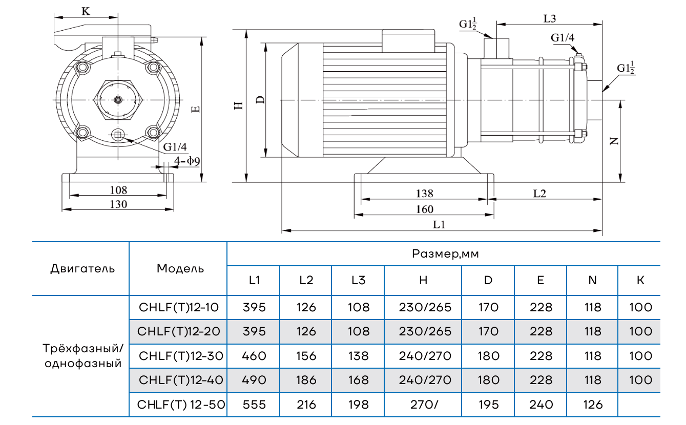 Насос горизонтальный многоступенчатый CNP CHLFT12-40 (стандартное исполнение)