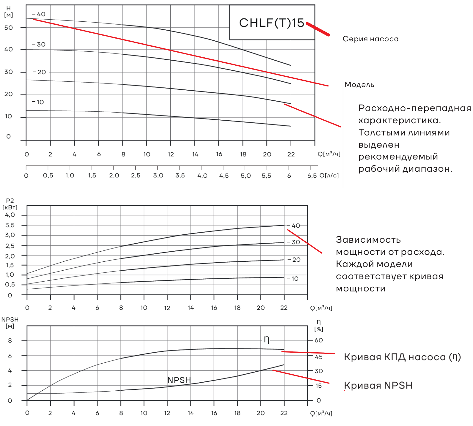 Насос горизонтальный многоступенчатый CNP CHLFT15-30 (стандартное исполнение)