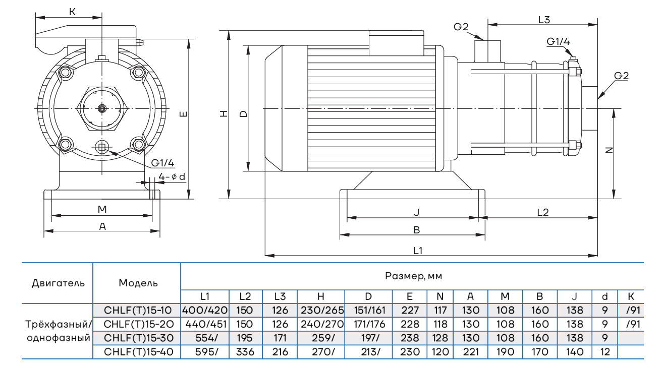 Насос горизонтальный многоступенчатый CNP CHLFT15-30 (стандартное исполнение)