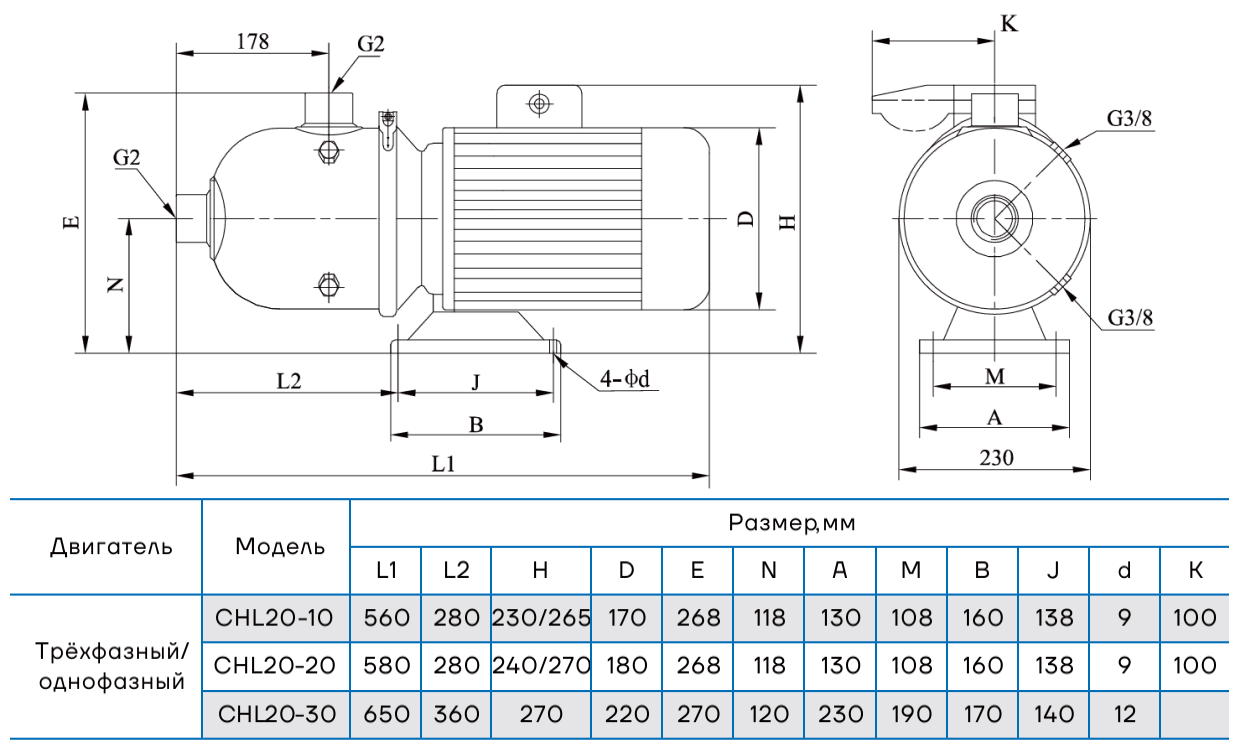 Насос горизонтальный многоступенчатый CNP CHLFT20-30 (стандартное исполнение)