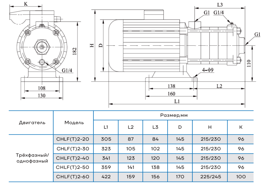 Насос горизонтальный многоступенчатый CNP CHLFT2-60 (высокотемпературное исполнение)