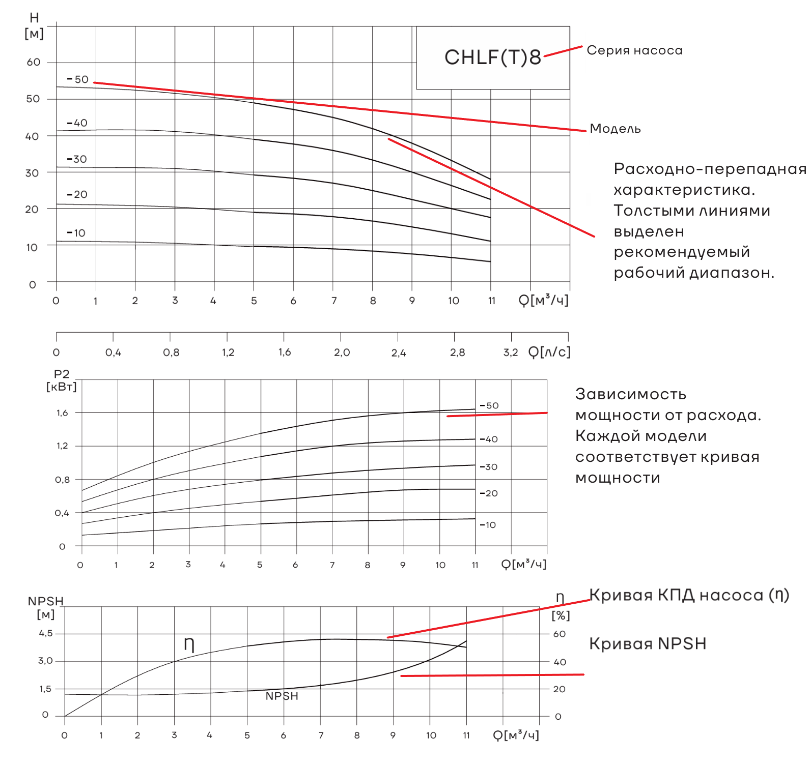 Насос горизонтальный многоступенчатый CNP CHLFT8-40 (стандартное исполнение)