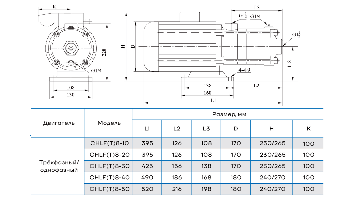 Насос горизонтальный многоступенчатый CNP CHLFT8-40 (стандартное исполнение)