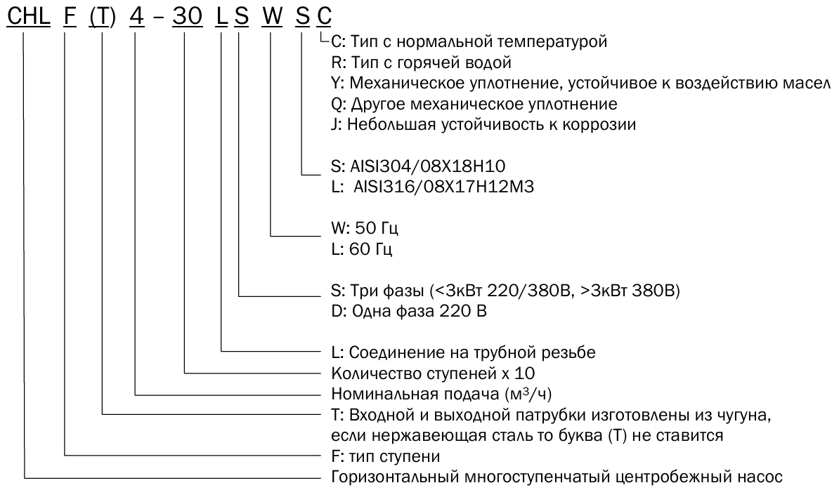 Насос горизонтальный многоступенчатый CNP CHLF4-60 (стандартное исполнение)