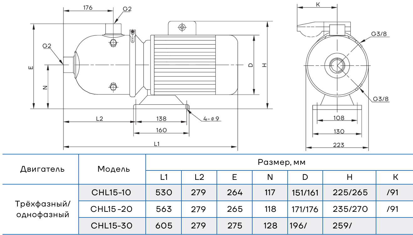 Насос горизонтальный многоступенчатый CNP CHL15-30 (стандартное исполнение)