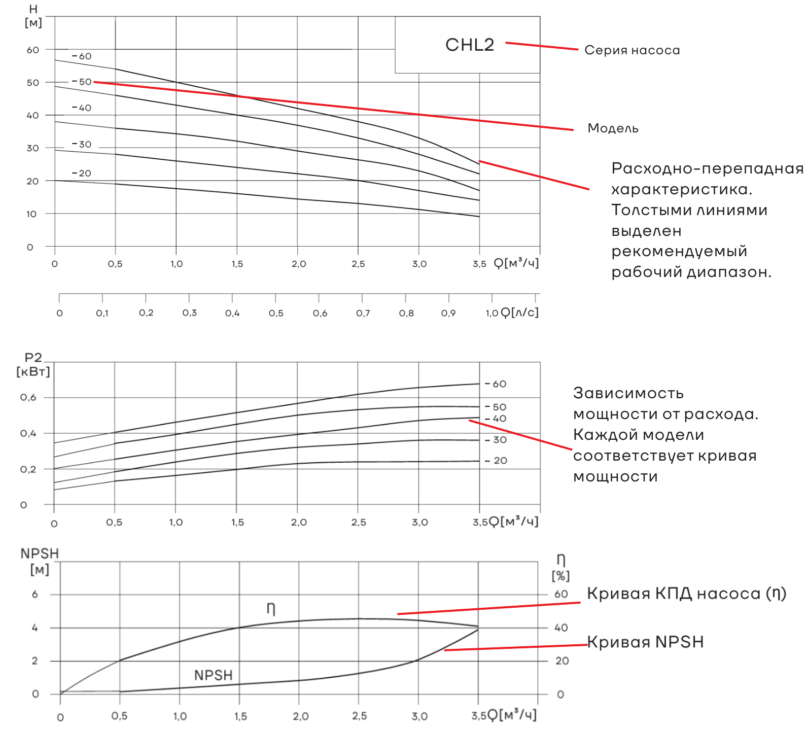 Насос горизонтальный многоступенчатый CNP CHL2-20 (стандартное исполнение)