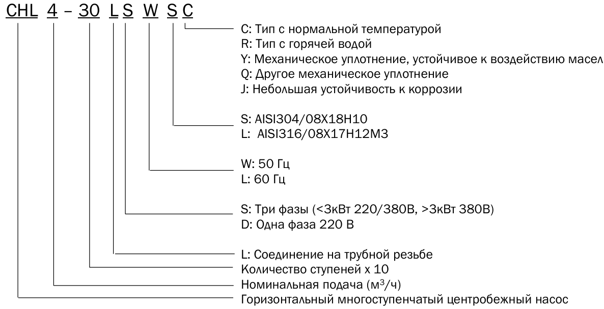 Насос горизонтальный многоступенчатый CNP CHL2-20 (стандартное исполнение)