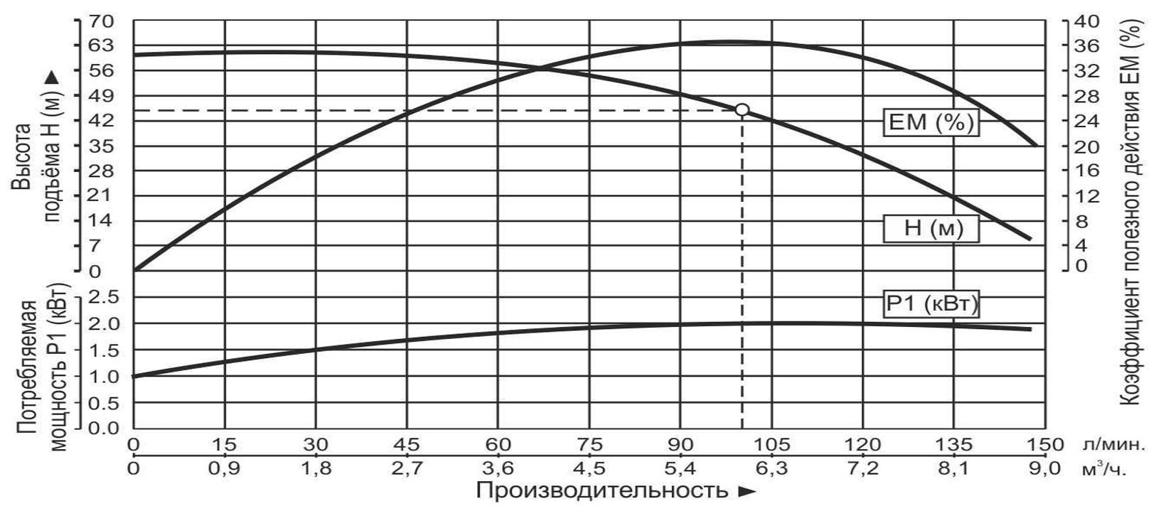 Насос центробежный многоступенчатый Vodotok EMHm-6м³/ч-5к-44м (2000Вт/220В)