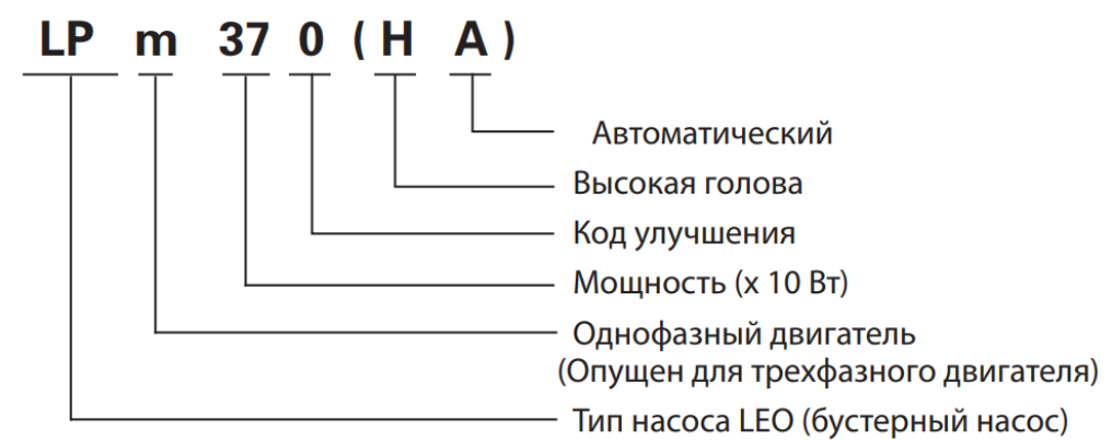 Насос для подкачки LEO Lpm750HA
