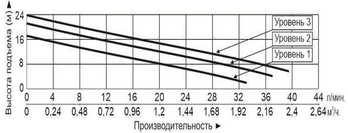 Насос автоматический Vodotok НП-25л/мин-8,5м-110Вт-3/4д