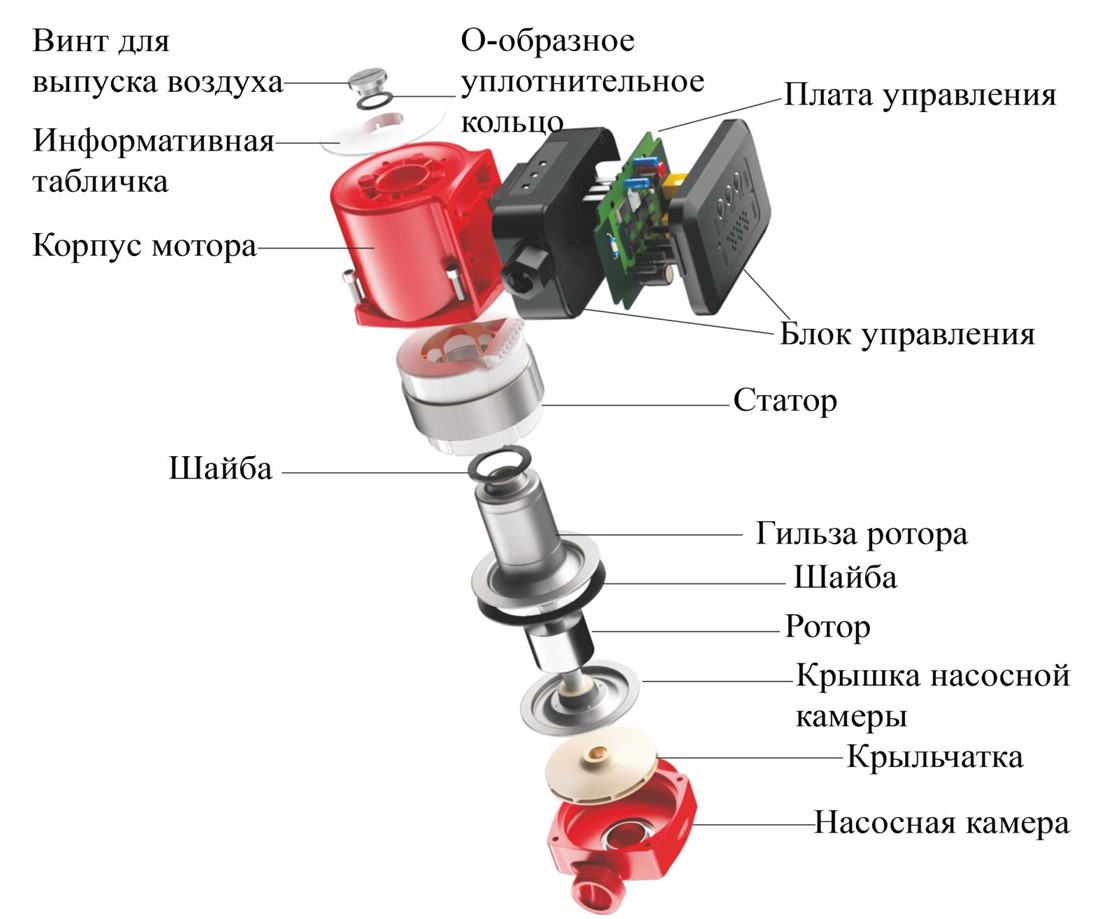 Насос для подкачки Vodotok WPB20/150-BR