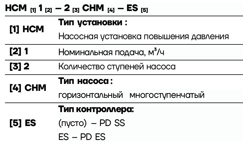 Насосная установка повышения давления Aikon HCM1-5CHM