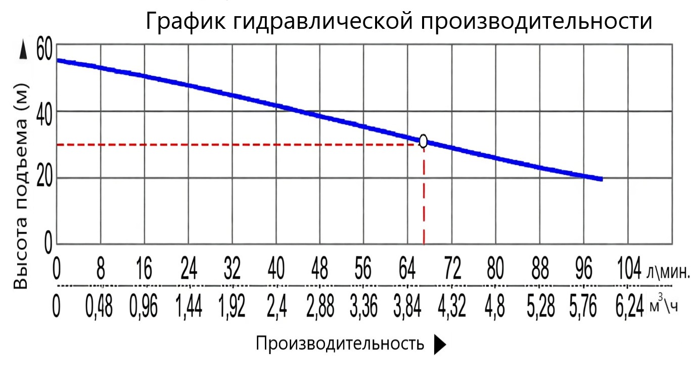 Насос самовсасывающий Vodotok НИМС-4м³/ч-30м-900Вт-ПК