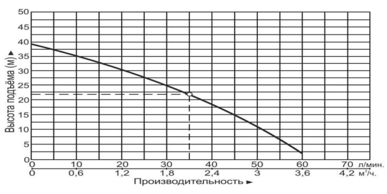 Насосная станция чугунная Vodotok НСЧС-35л/мин-22м-850Вт