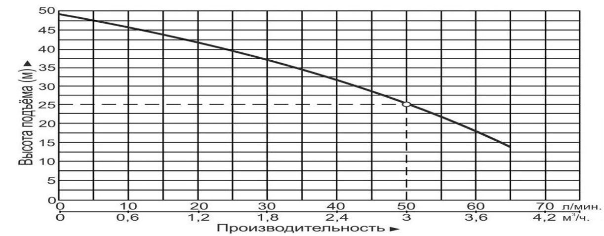 Насосная станция чугунная Vodotok НСЧС-50л/мин-25м-1000Вт