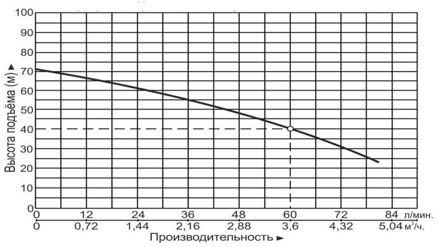Насосная станция чугунная Vodotok НСЧС-60л/мин-40м-2000Вт