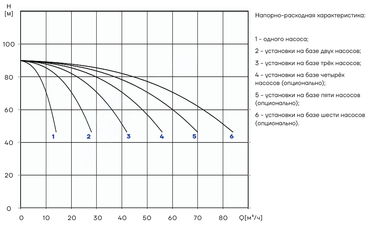 Насосная установка повышения давления CNP PBS3CDM10-8C16LS