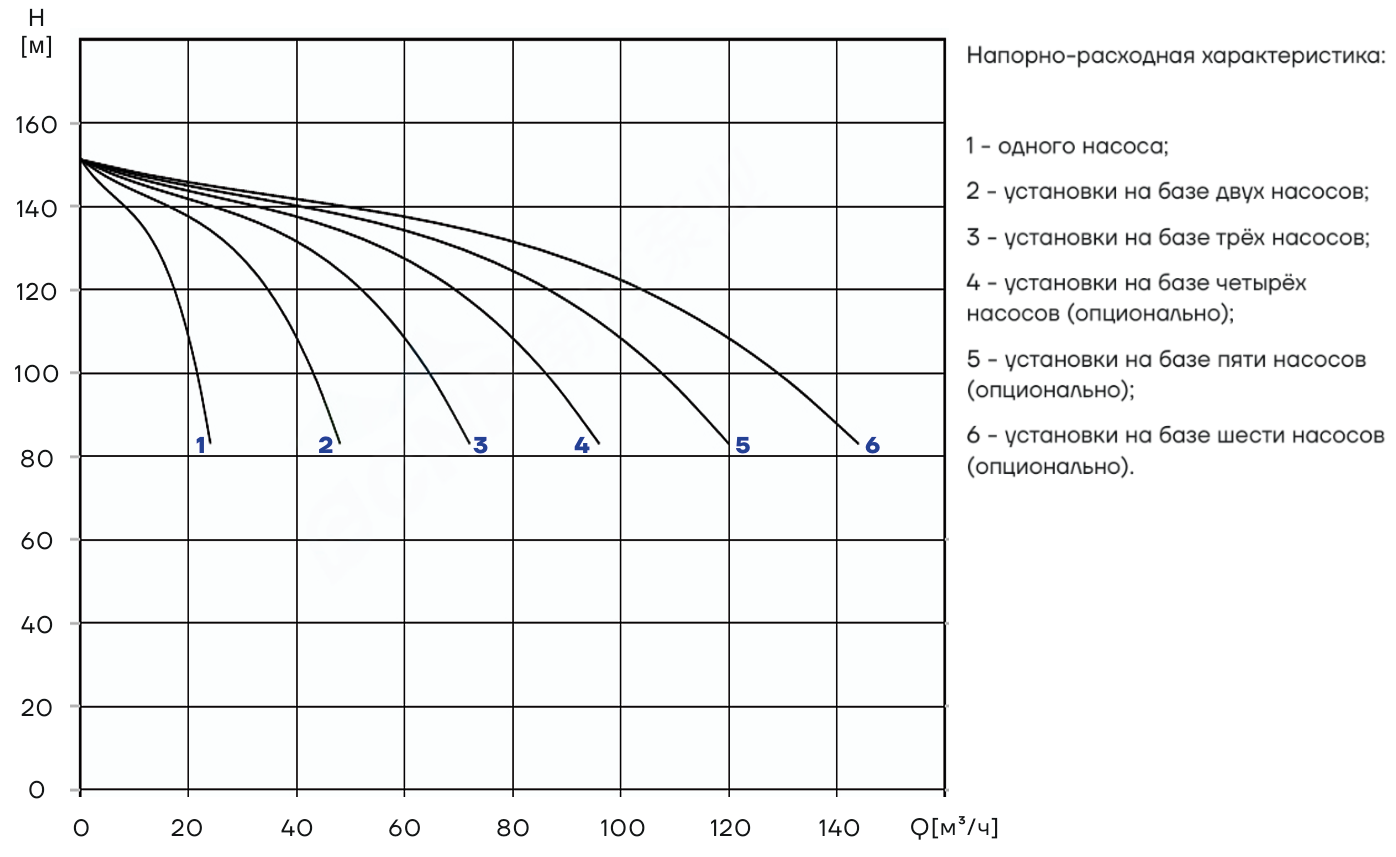 Насосная установка повышения давления CNP PBS2CDM15-11C25FS