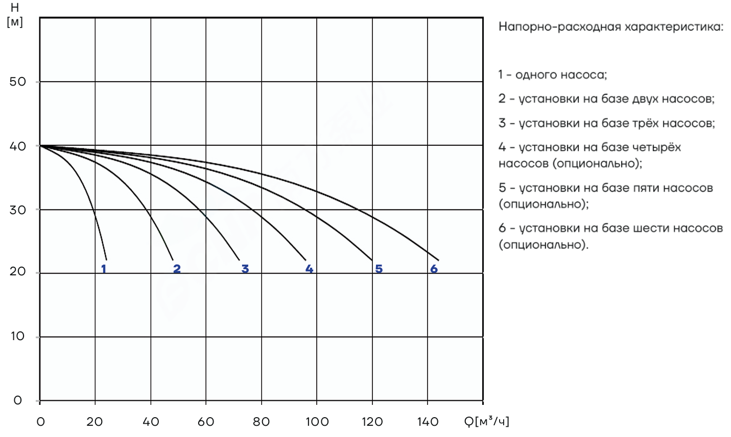 Насосная установка повышения давления CNP PBS3CDM15-3C16FS