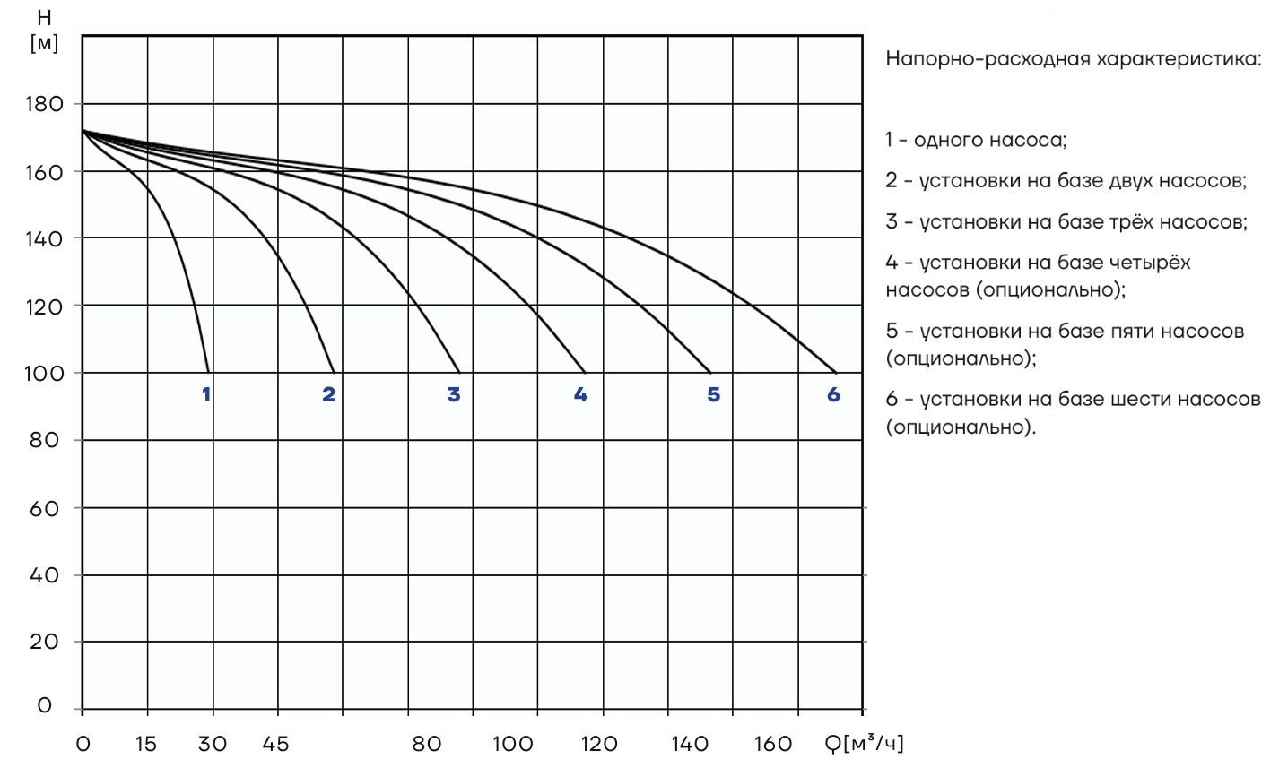 Насосная установка повышения давления CNP PBS2CDM20-12C25FS