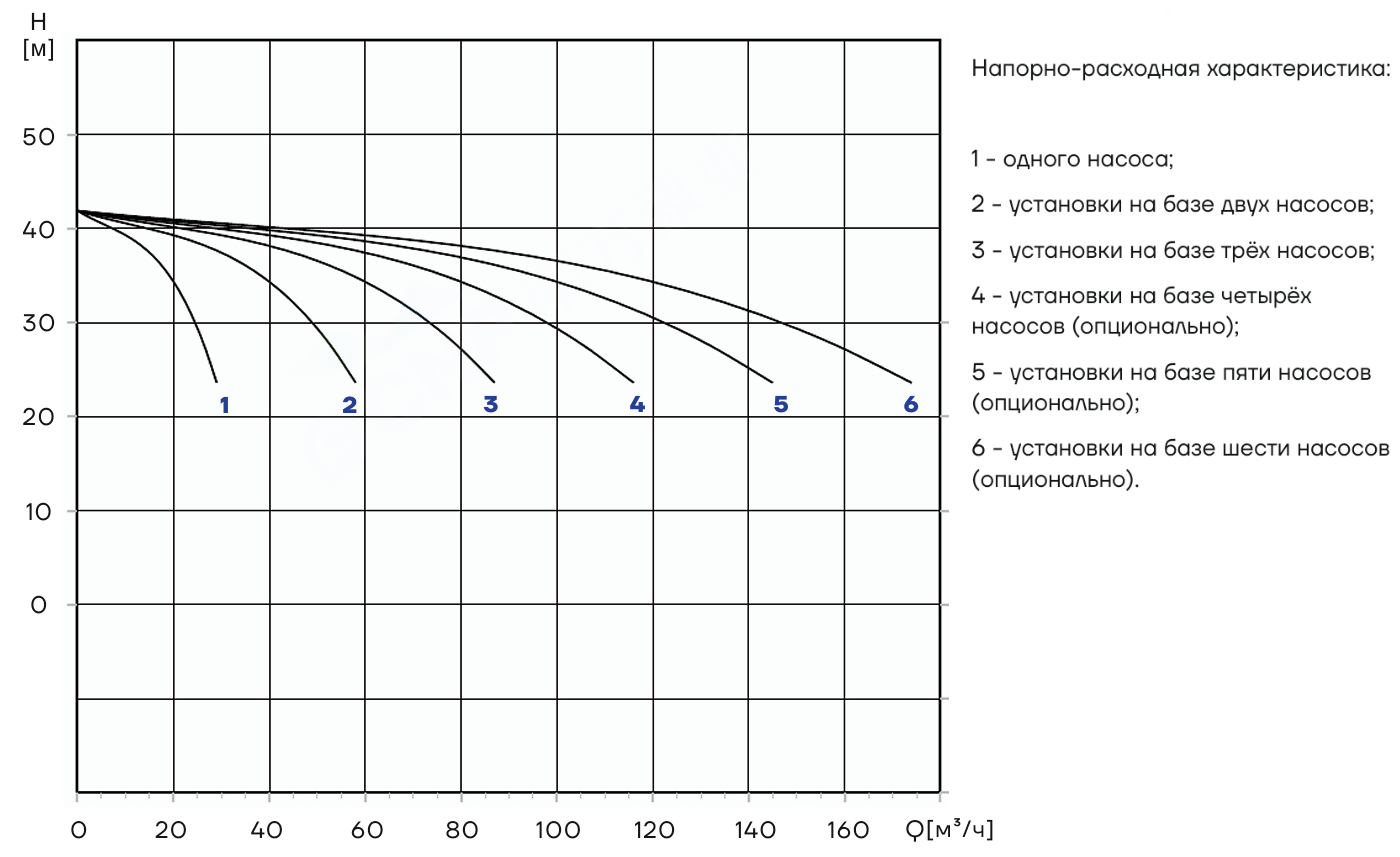 Насосная установка повышения давления CNP PBS3CDM20-3C16FS