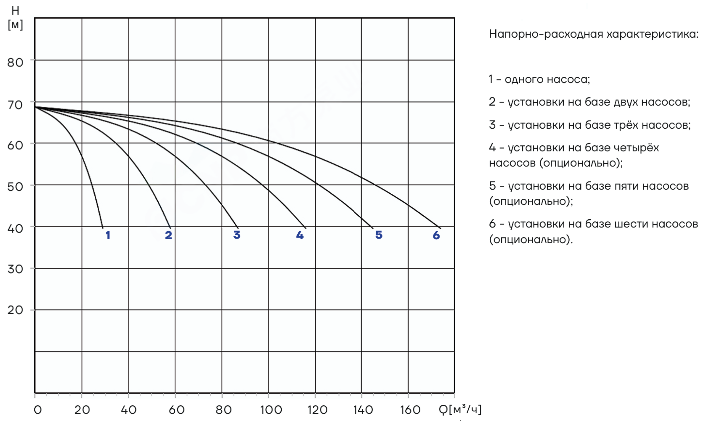 Насосная установка повышения давления CNP PBS3CDM20-5C16FS