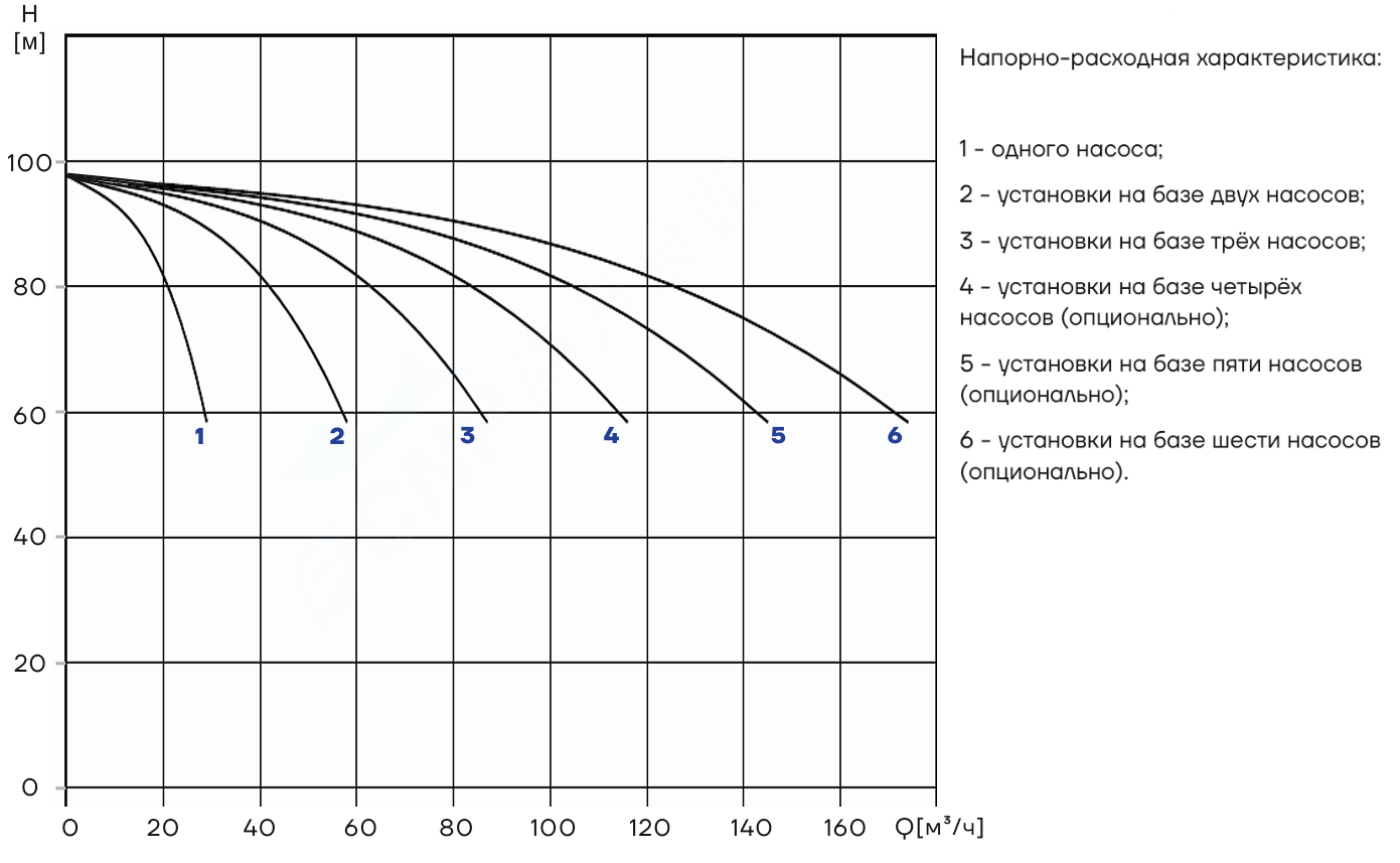 Насосная установка повышения давления CNP PBS3CDM20-7C16FS