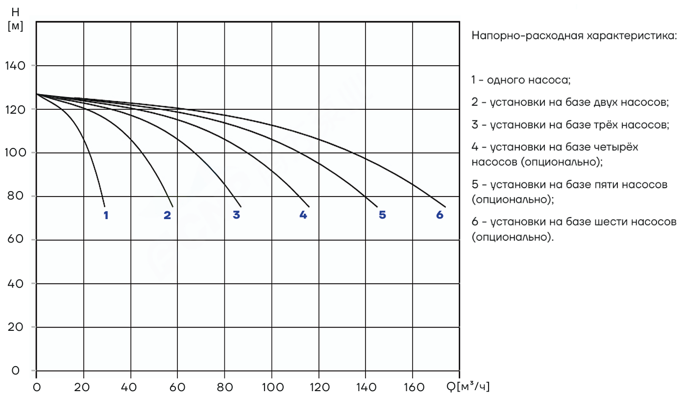 Насосная установка повышения давления CNP PBS3CDM20-9C16FS