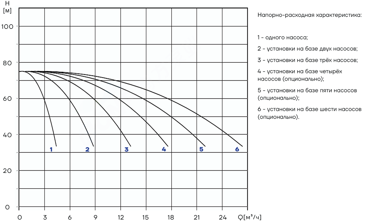 Насосная установка повышения давления CNP PBS3CDM3-10C16LS