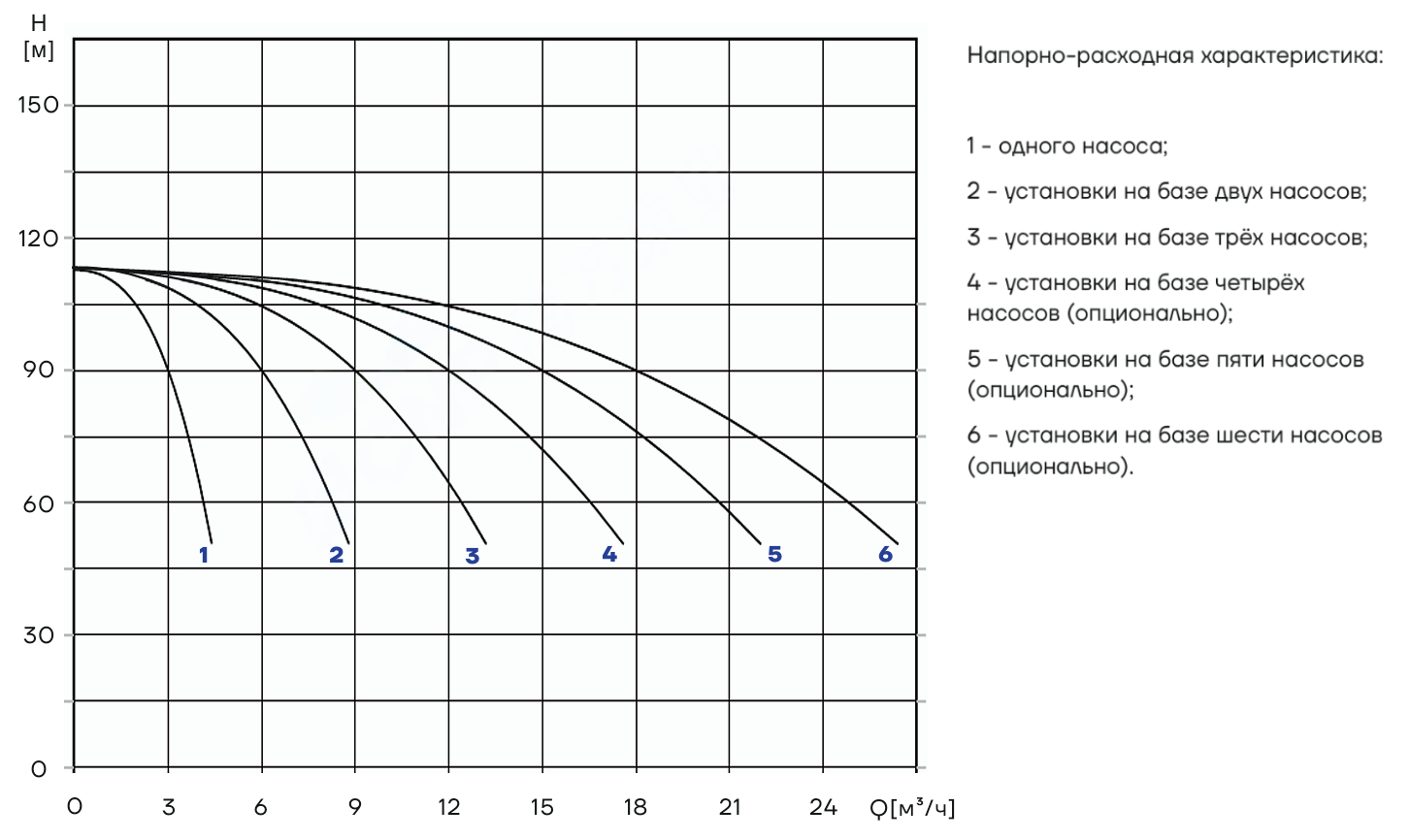 Насосная установка повышения давления CNP PBS3CDM3-15C16LS