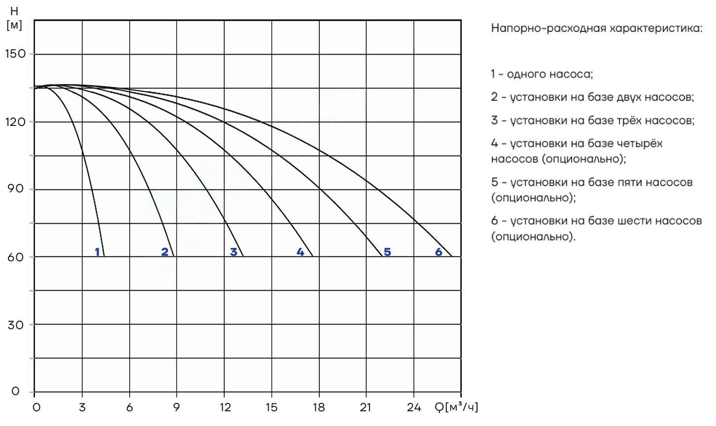 Насосная установка повышения давления CNP PBS3CDM3-18C16LS