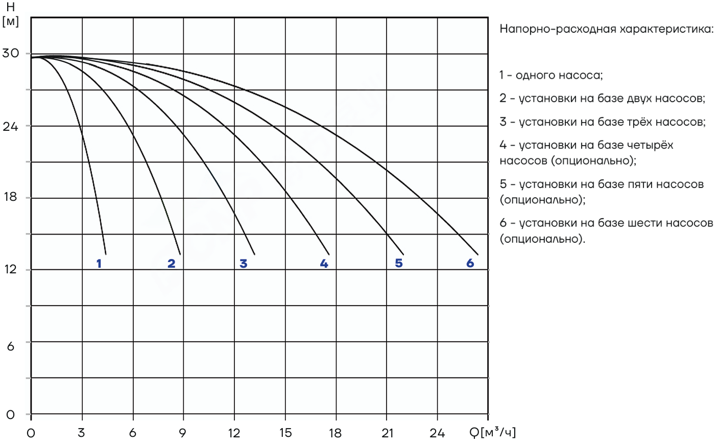 Насосная установка повышения давления CNP PBS3CDM3-4C16LS