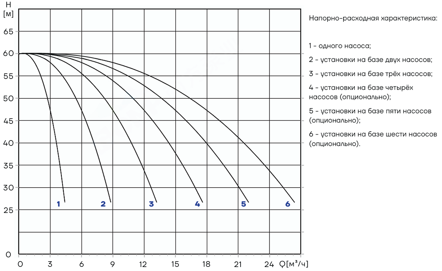 Насосная установка повышения давления CNP PBS3CDM3-8C16LS
