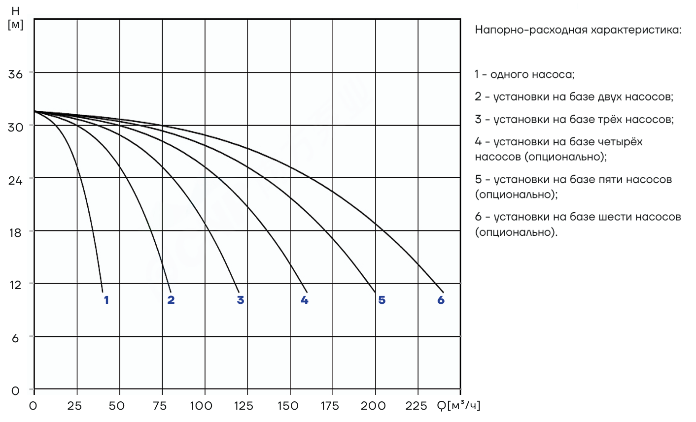 Насосная установка повышения давления CNP PBS3CDM32-2-2C16FS