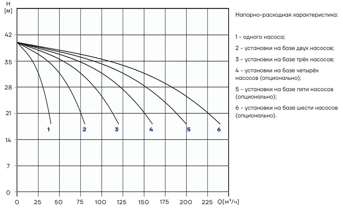Насосная установка повышения давления CNP PBS2CDM32-2C16FS